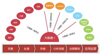 國內(nèi)大數(shù)據(jù)龍頭落戶錫山，數(shù)據(jù)服務賦能實體經(jīng)濟新篇章