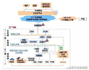 360°剖析工業(yè)互聯(lián)網(wǎng) 一張干貨框圖，助您看透互聯(lián)網(wǎng)數(shù)據(jù)服務核心