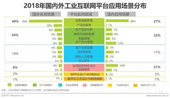 2019年中國工業(yè)互聯(lián)網(wǎng)發(fā)展態(tài)勢解讀 艾瑞最新研究揭示互聯(lián)網(wǎng)數(shù)據(jù)服務的關(guān)鍵作用