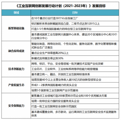 工業(yè)互聯(lián)網(wǎng)發(fā)展再迎重磅利好，智能云數(shù)據(jù)服務(wù)助力制造企業(yè)“提質(zhì)增效”