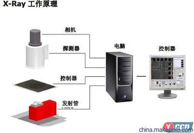 供應(yīng)韓國賽克進(jìn)口X-ray離線測試儀 專業(yè)電子檢測設(shè)備詳解