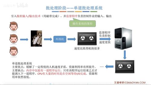 2016年計(jì)算機(jī)考研408操作系統(tǒng)真題 客觀題解析之計(jì)算機(jī)系統(tǒng)服務(wù)